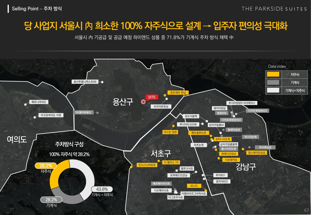 주차 방식 비교
