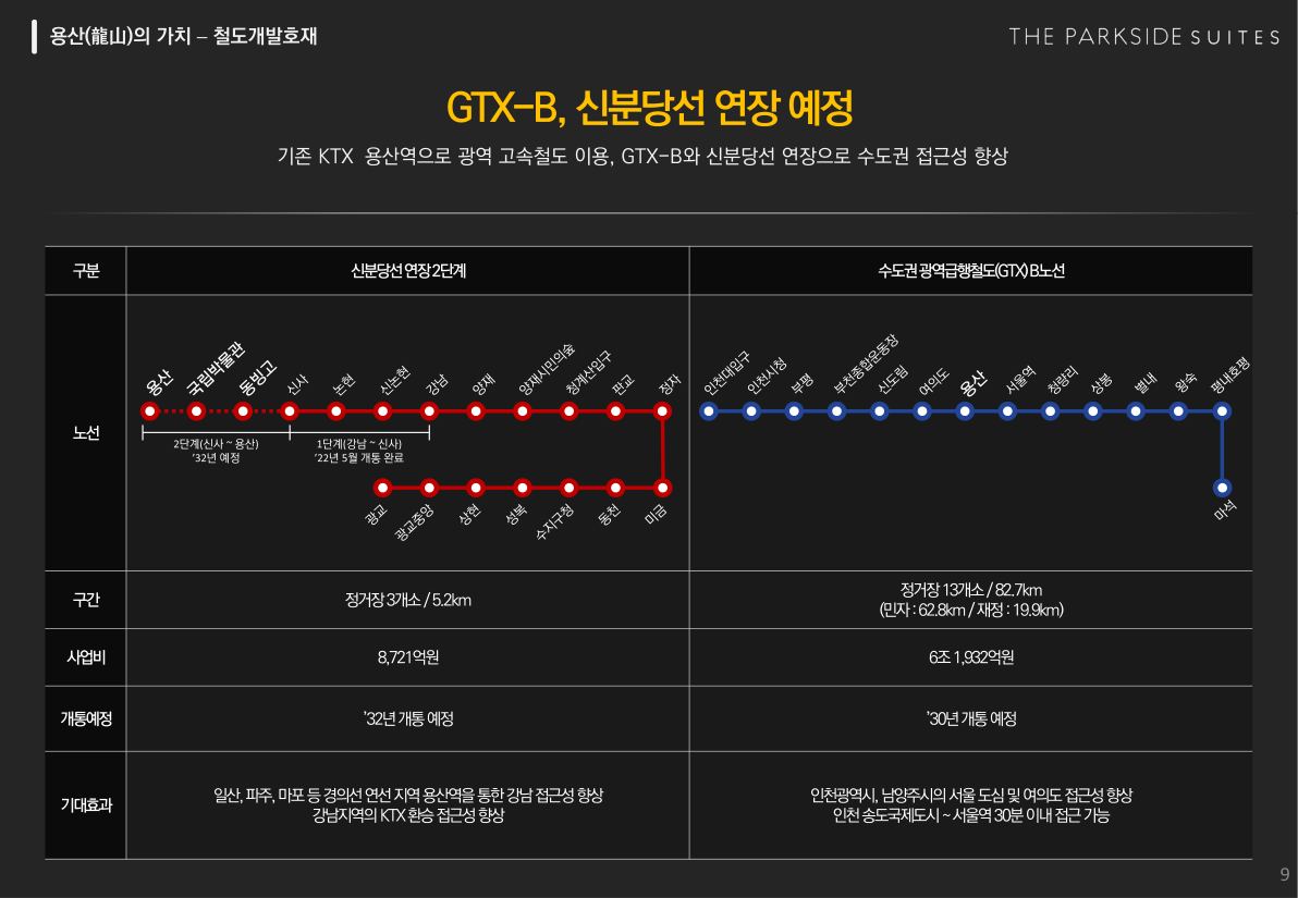 GTX-B 신분당선 연장